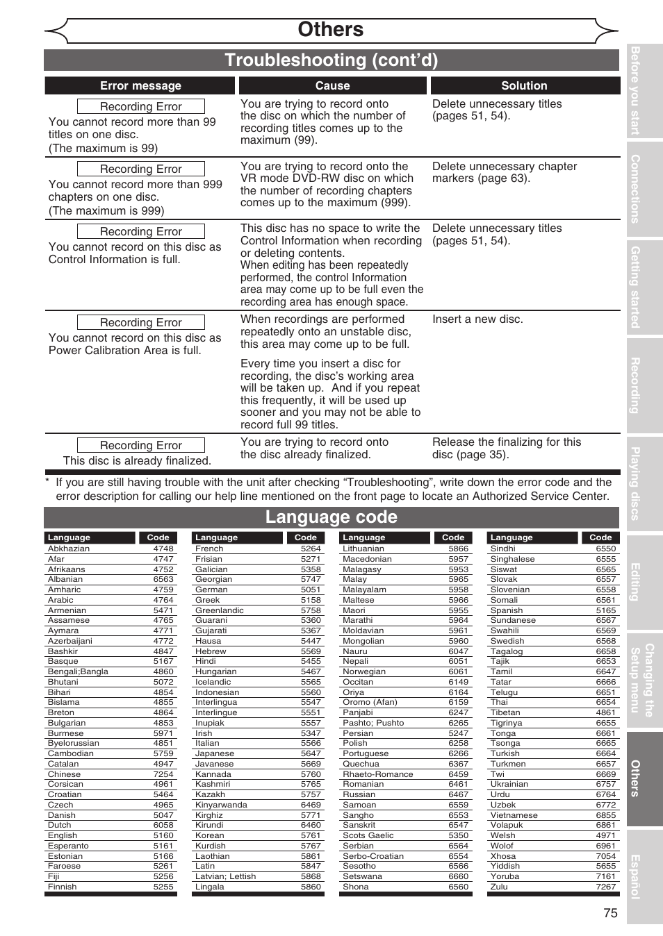 Others, Language code, Troubleshooting (cont’d) | Sylvania DVR90DG User Manual | Page 75 / 82