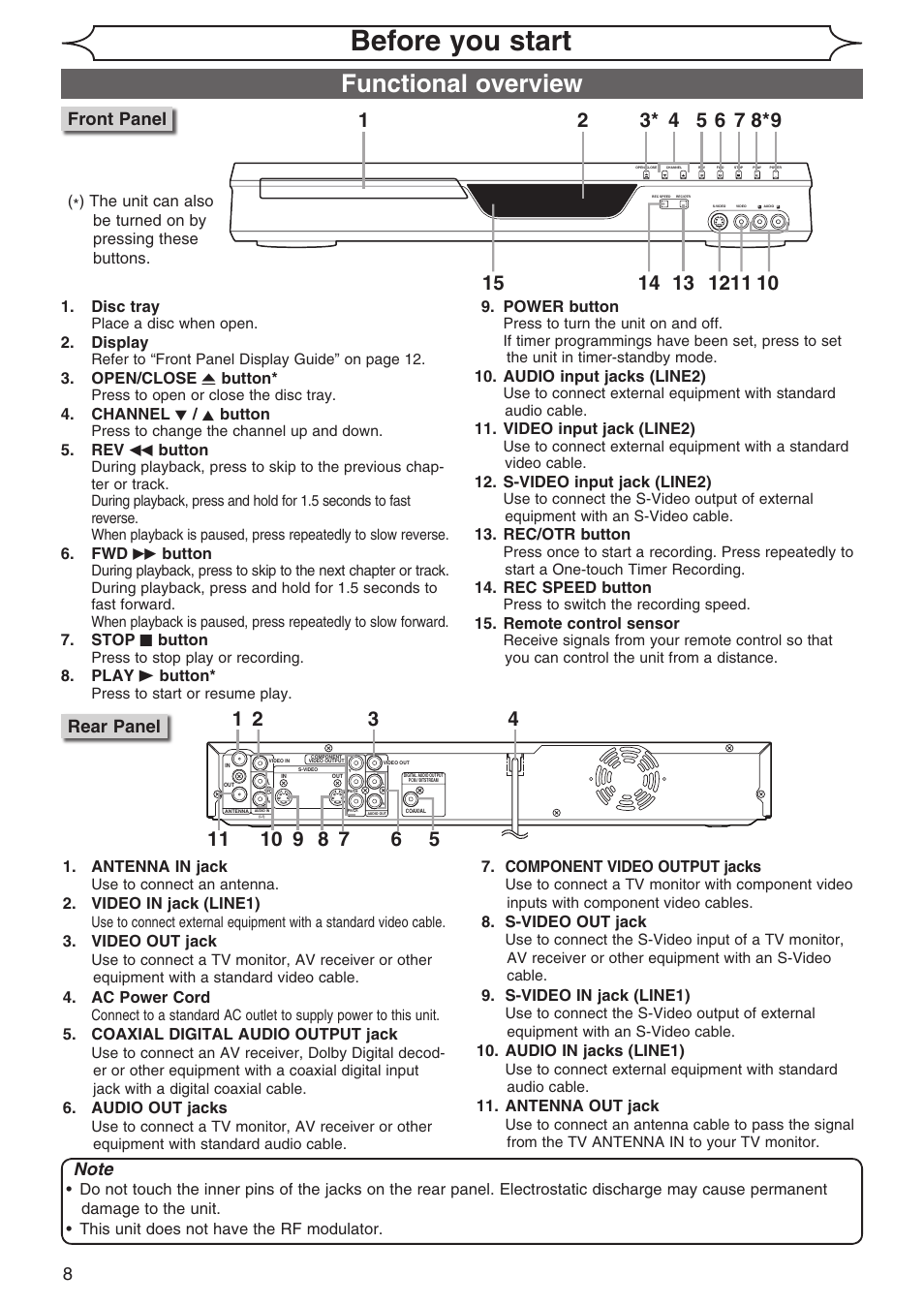 Before you start, Functional overview, Front panel | Rear panel | Sylvania DVR90DG User Manual | Page 8 / 82