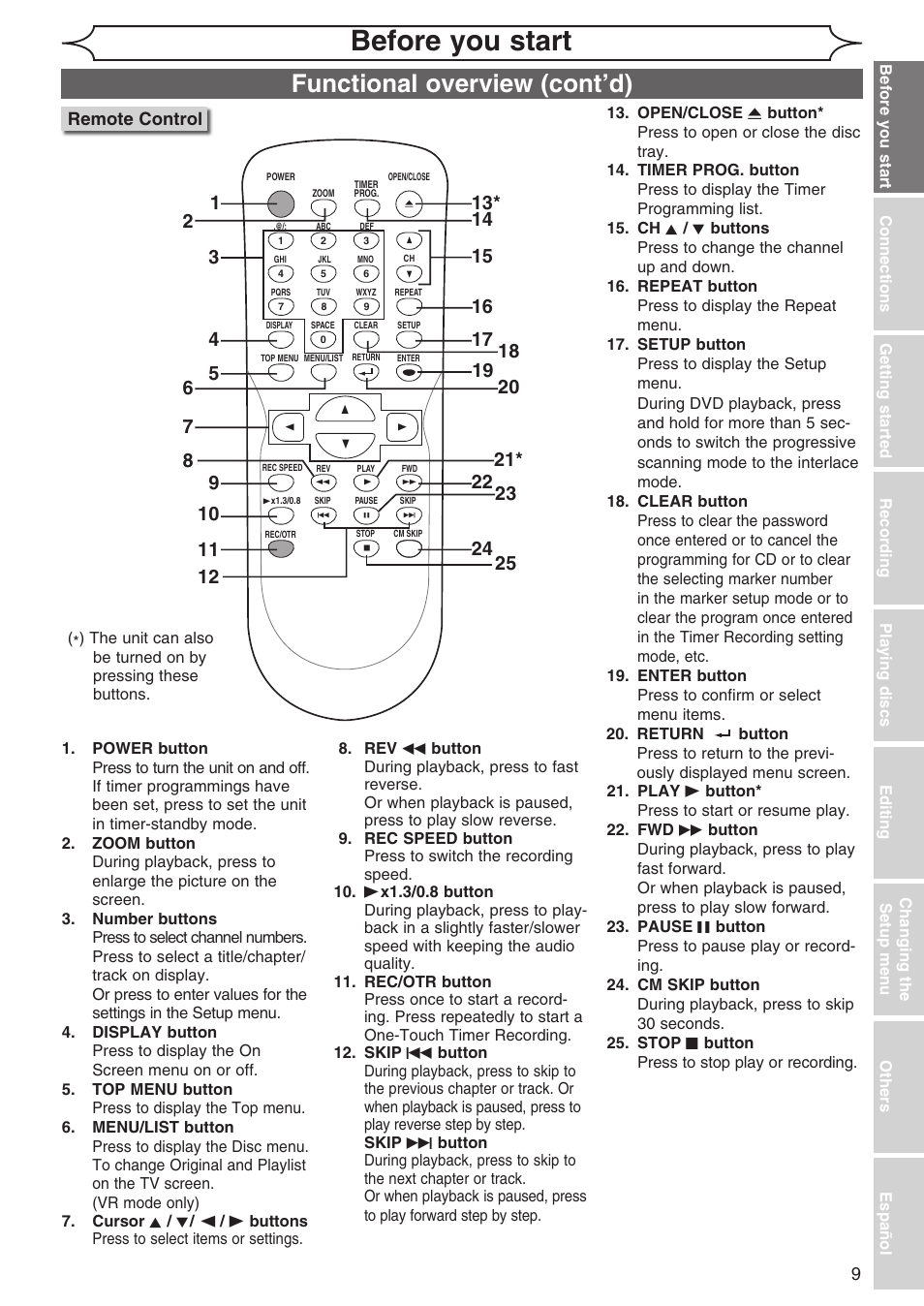 Before you start, Functional overview (cont’d), Remote control | Sylvania DVR90DG User Manual | Page 9 / 82