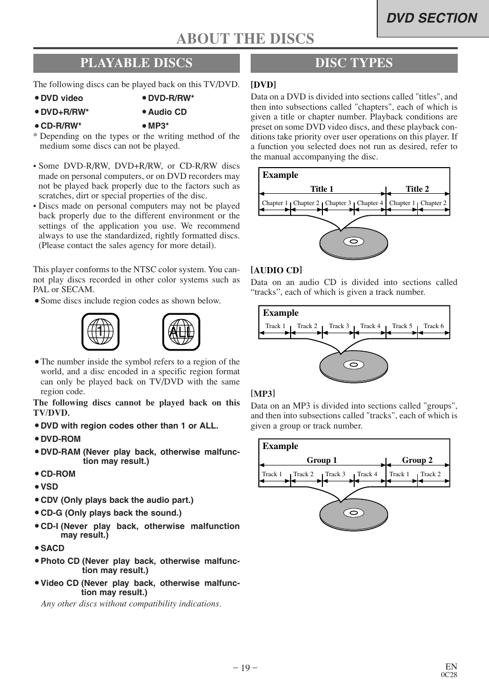About the discs, Playable discs, Disc types | Sylvania 6513VD User Manual | Page 19 / 39