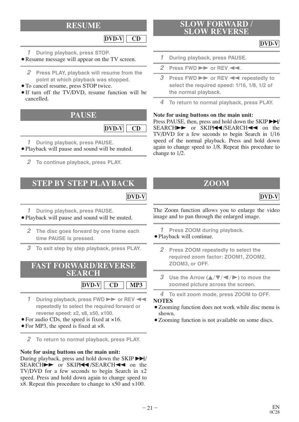 Step by step playback, Resume, Zoom | Pause | Sylvania 6513VD User Manual | Page 21 / 39