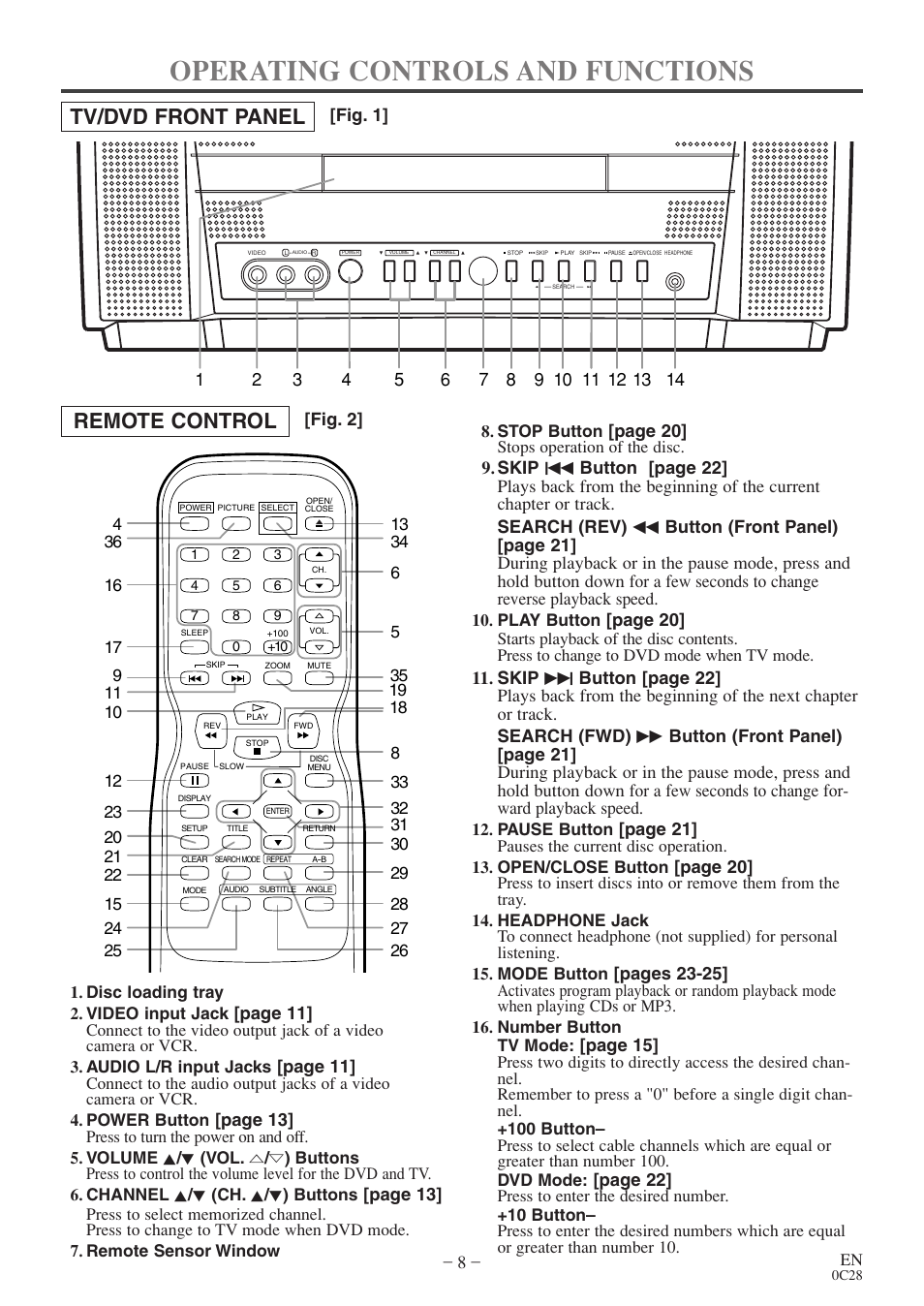 Operating controls and functions, Tv/dvd front panel remote control, Page 20 | Page 21, Pages 23-25, Page 15, Page 22, Fig. 2] [fig. 1, Page 11, Page 13 | Sylvania 6513VD User Manual | Page 8 / 39