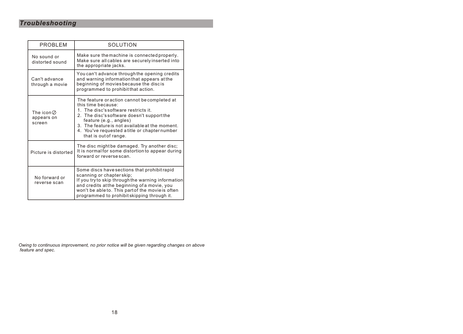 Т³гж 11, Troubleshooting | Sylvania SDVD7027 User Manual | Page 11 / 11