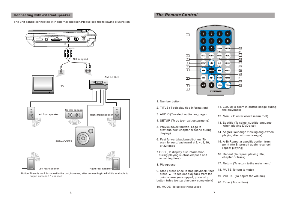 Т³гж 5, The remote control | Sylvania SDVD7027 User Manual | Page 5 / 11