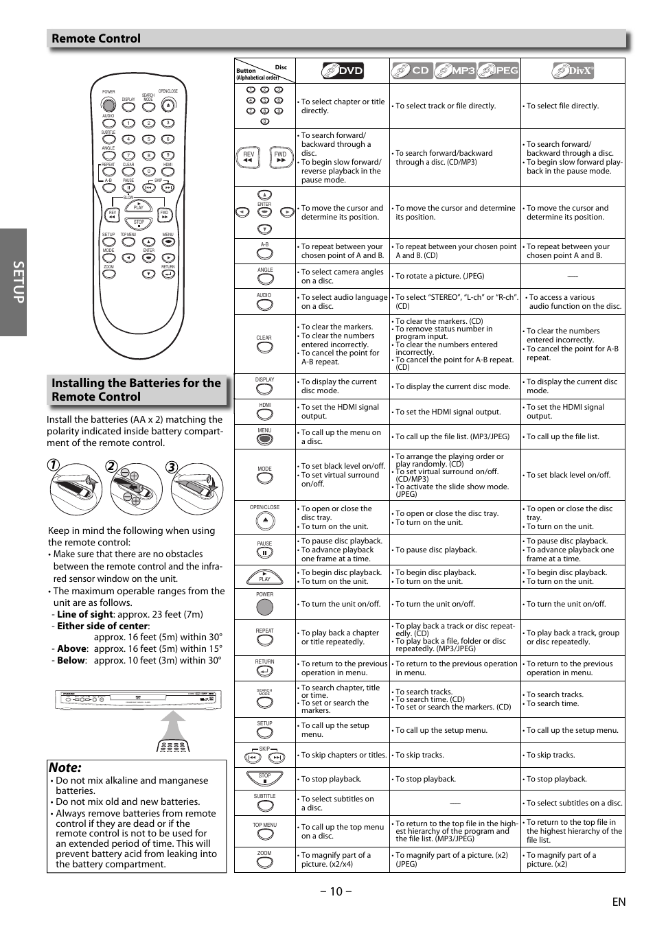 Setup, Remote control, Installing the batteries for the remote control | Di divx divx | Sylvania DP170SL8 User Manual | Page 10 / 28