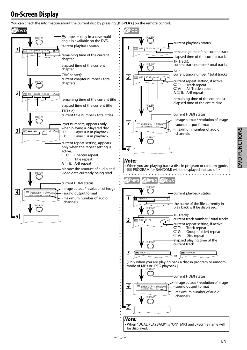 On-screen display, Dvd functions | Sylvania DP170SL8 User Manual | Page 15 / 28