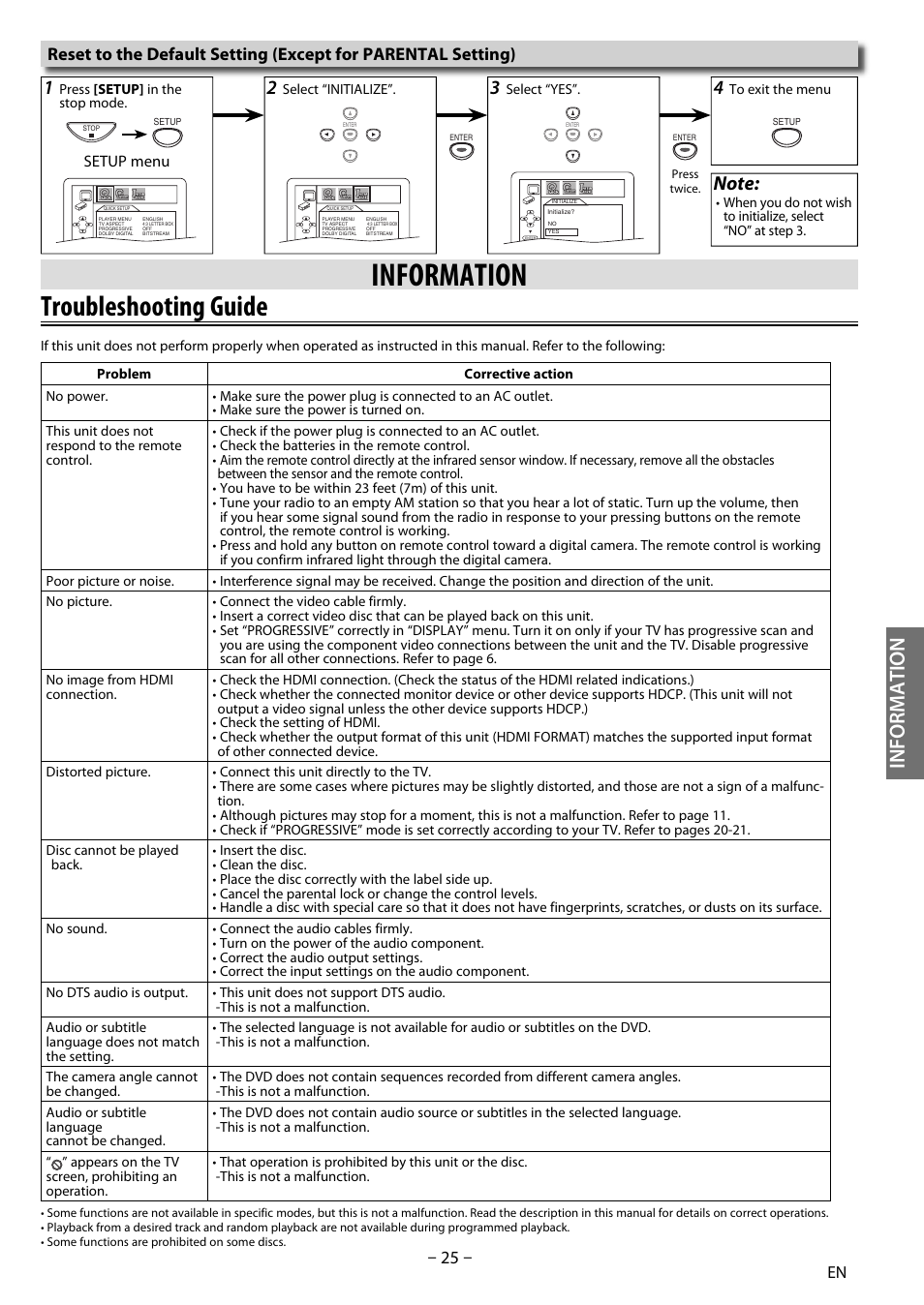 Troubleshooting guide, Information, Setup menu | Sylvania DP170SL8 User Manual | Page 25 / 28