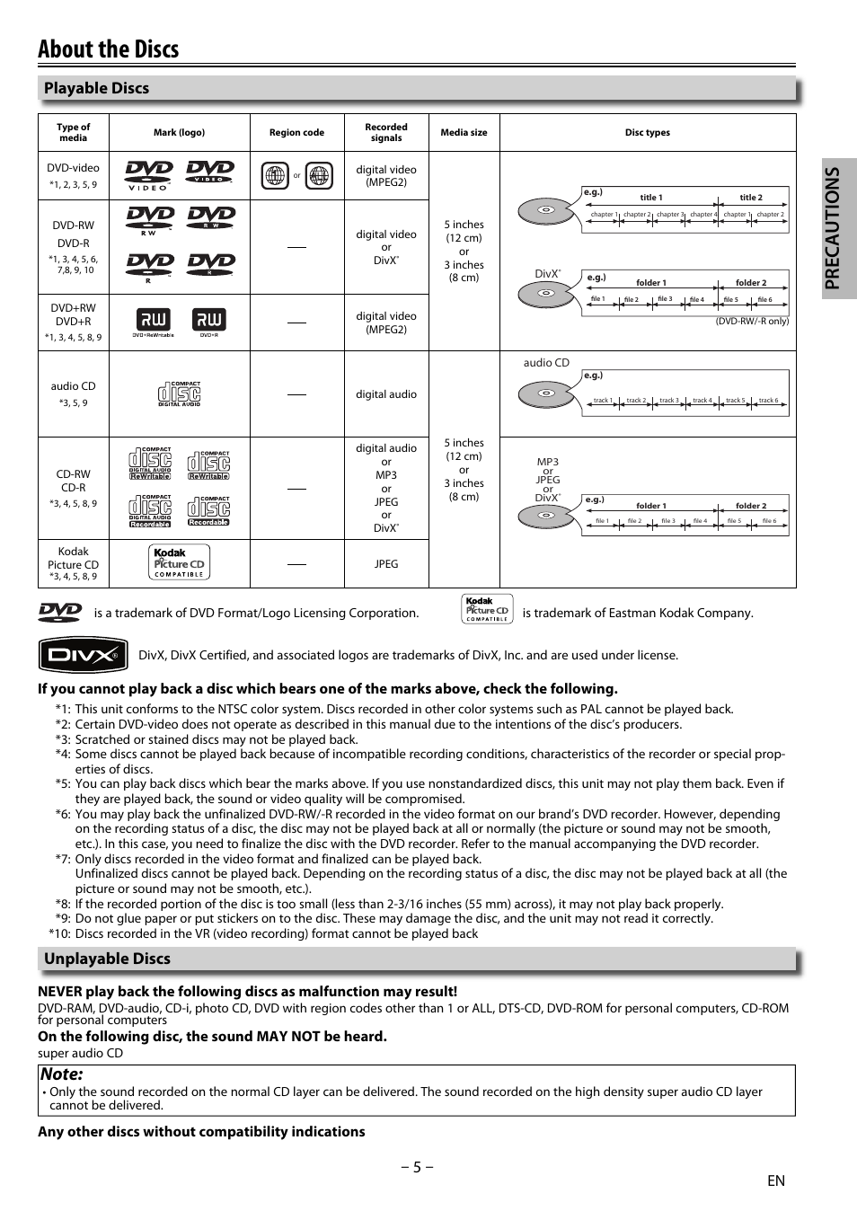 About the discs, Precautions, Playable discs | Unplayable discs, On the following disc, the sound may not be heard, Any other discs without compatibility indications | Sylvania DP170SL8 User Manual | Page 5 / 28