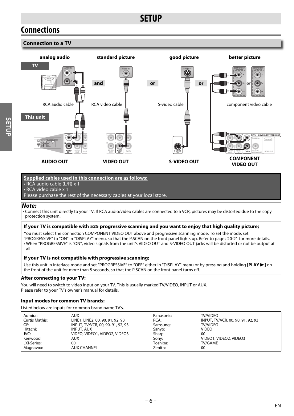 Connections, Setup, Connection to a tv | Tv this unit, After connecting to your tv, Input modes for common tv brands, Listed below are inputs for common brand name tv’s | Sylvania DP170SL8 User Manual | Page 6 / 28