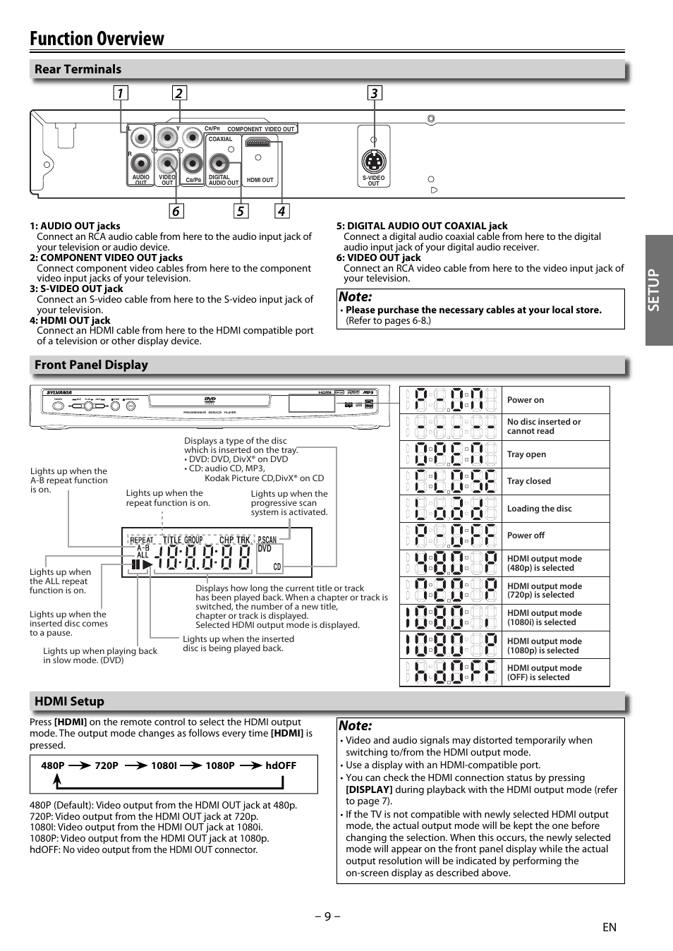 Function overview, Setup, Front panel display rear terminals | Hdmi setup | Sylvania DP170SL8 User Manual | Page 9 / 28