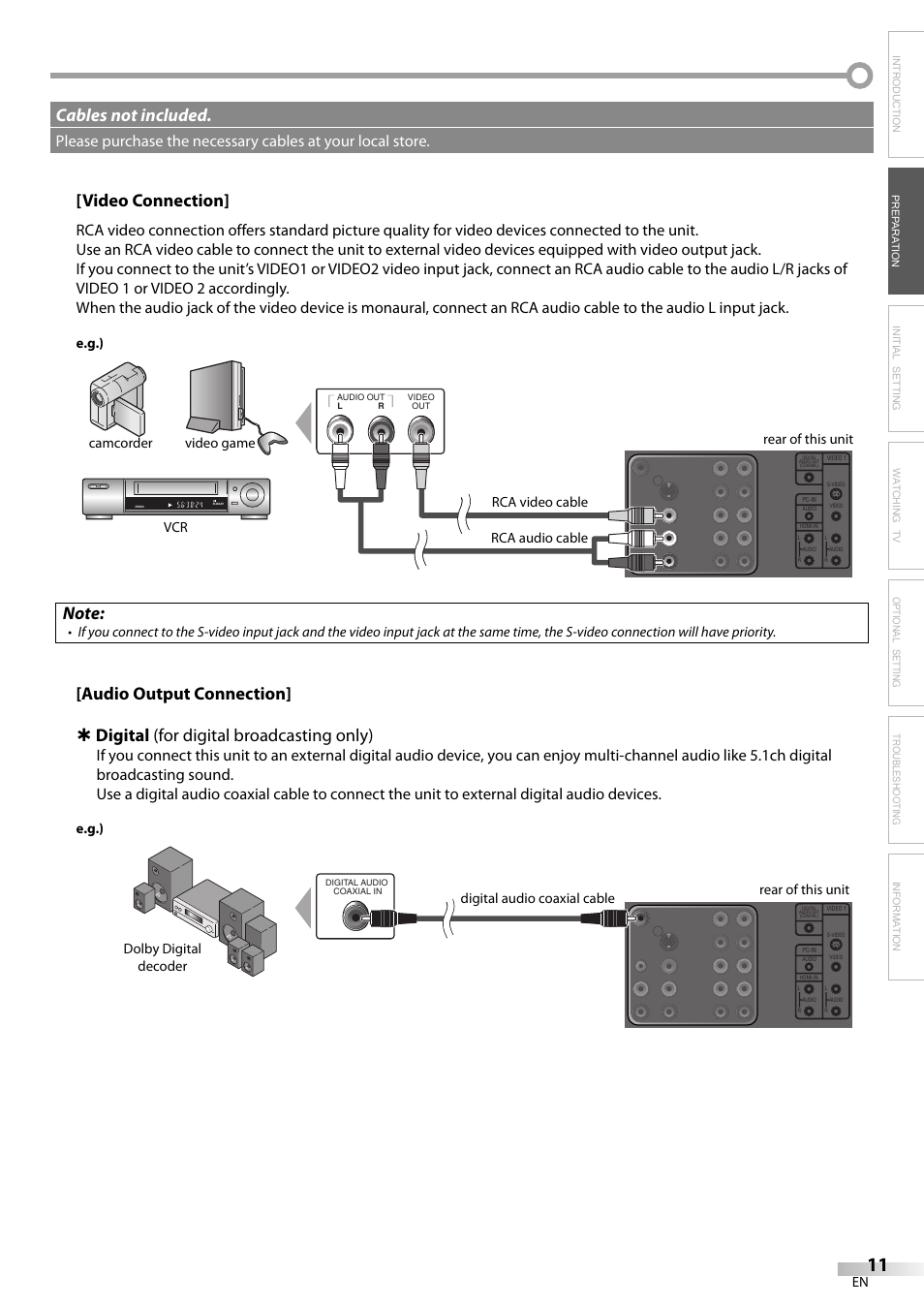 Video connection, Cables not included, E.g.) | Sylvania LC320SS9 B User Manual | Page 11 / 76