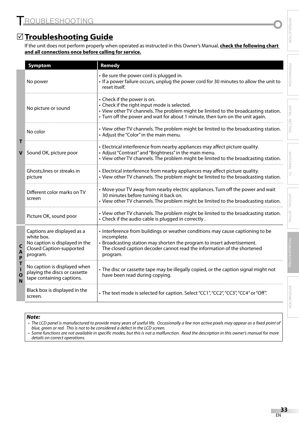 Roubleshooting, Troubleshooting guide | Sylvania LC320SS9 B User Manual | Page 33 / 76