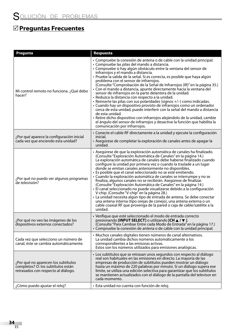 Olución de problemas, Preguntas frecuentes 5 | Sylvania LC320SS9 B User Manual | Page 72 / 76