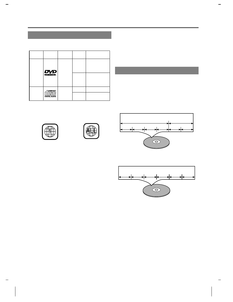 About the discs, Playable discs, Disc types | Sylvania DVL500A User Manual | Page 7 / 40