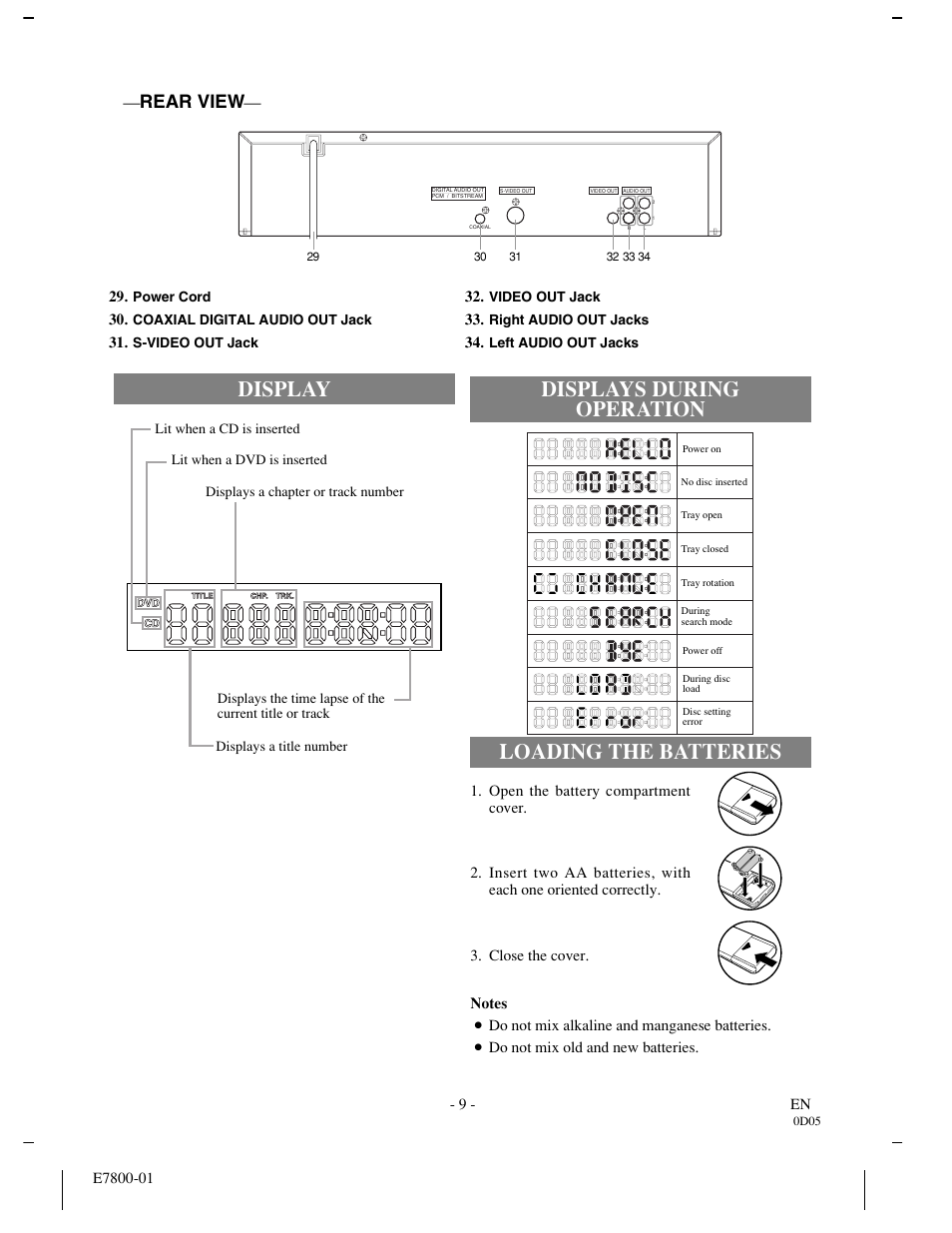 Rear view | Sylvania DVL500A User Manual | Page 9 / 40