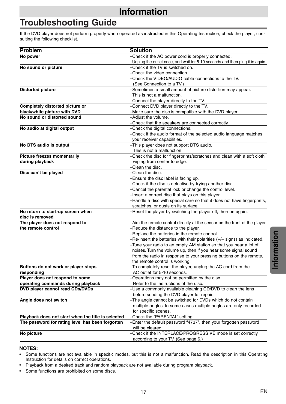 Troubleshooting guide, Information, Inf ormation | Sylvania SSD204 User Manual | Page 17 / 20