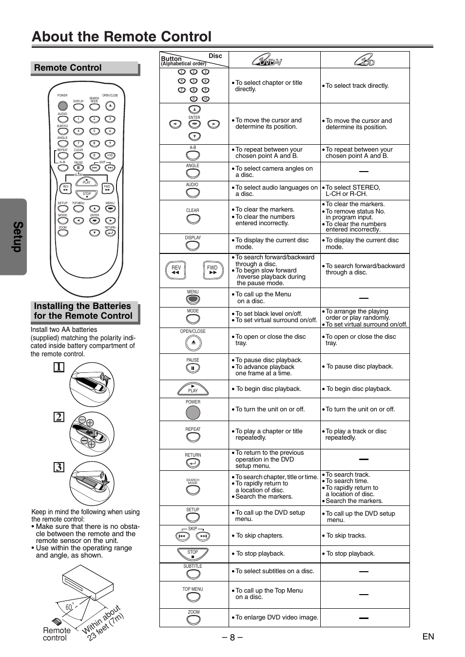 About the remote control, Setup, Installing the batteries for the remote control | Remote control, Within about 23 f eet (7m) remote control, Dvd-v, Dvd-v cd cd | Sylvania SSD204 User Manual | Page 8 / 20