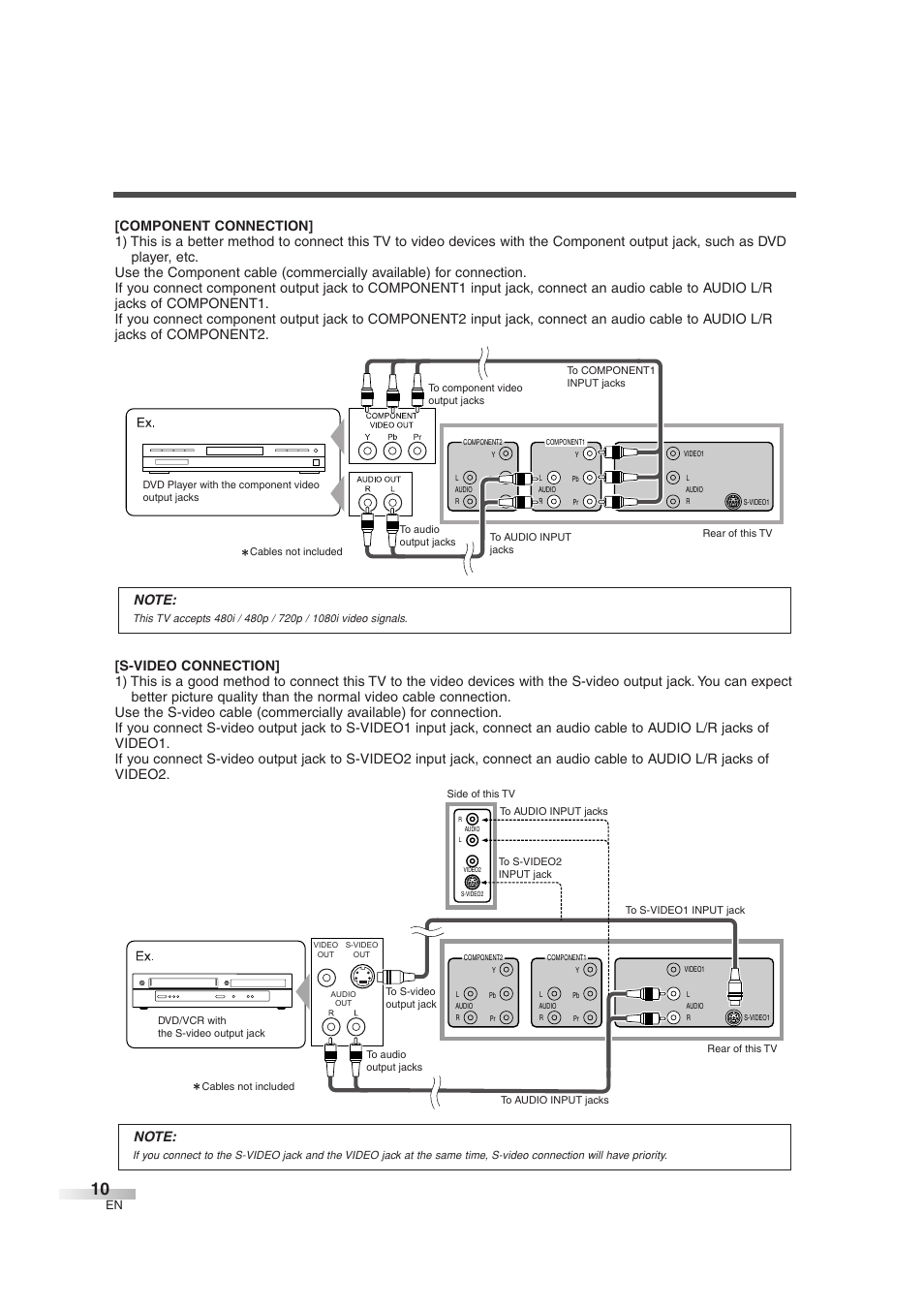 Sylvania 6842THG User Manual | Page 10 / 78