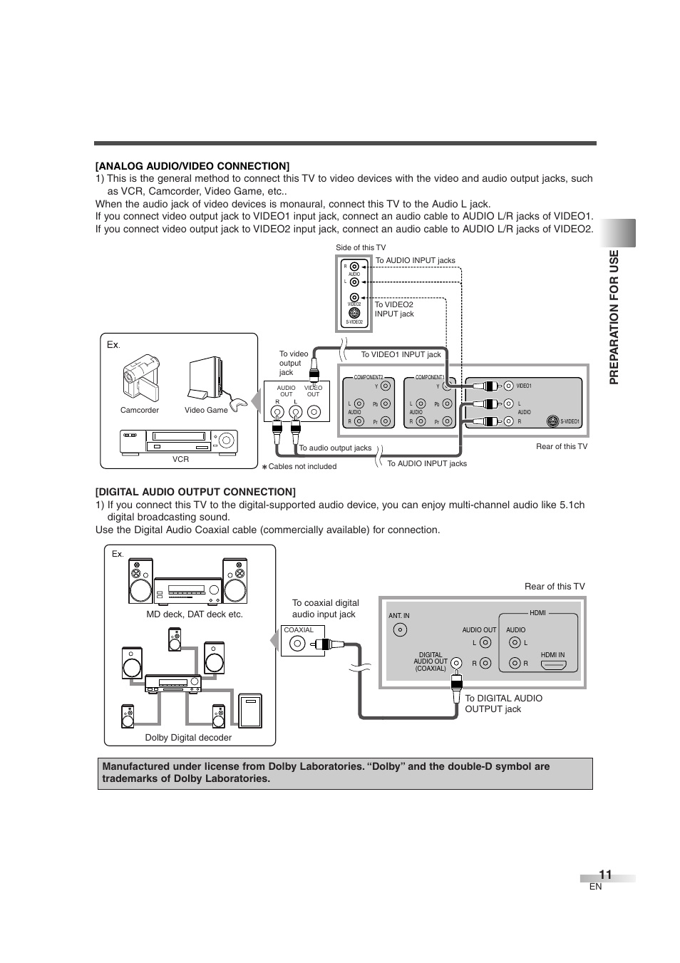 Prep ara tion for use | Sylvania 6842THG User Manual | Page 11 / 78