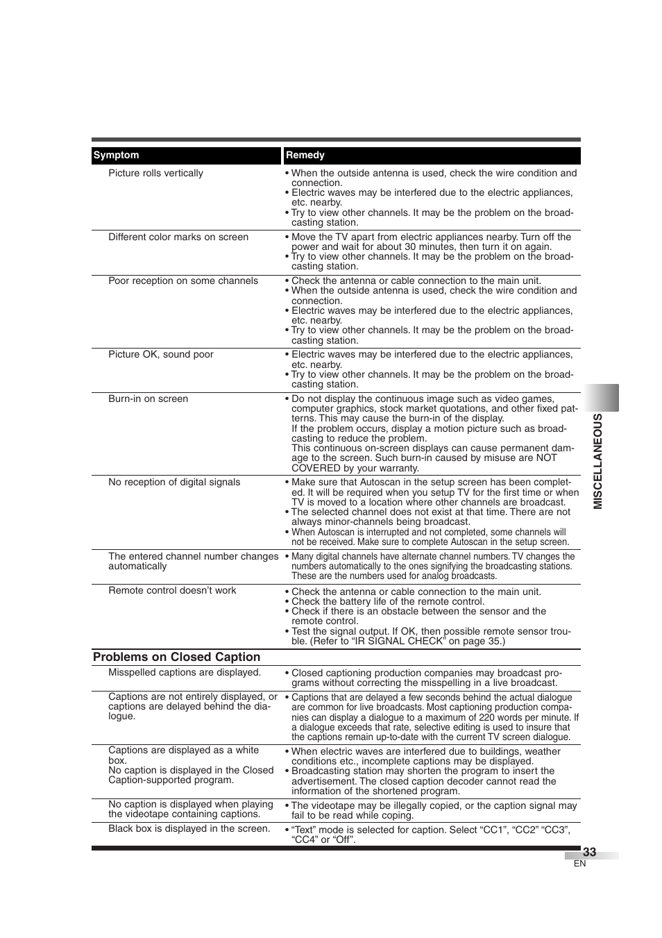 Sylvania 6842THG User Manual | Page 33 / 78