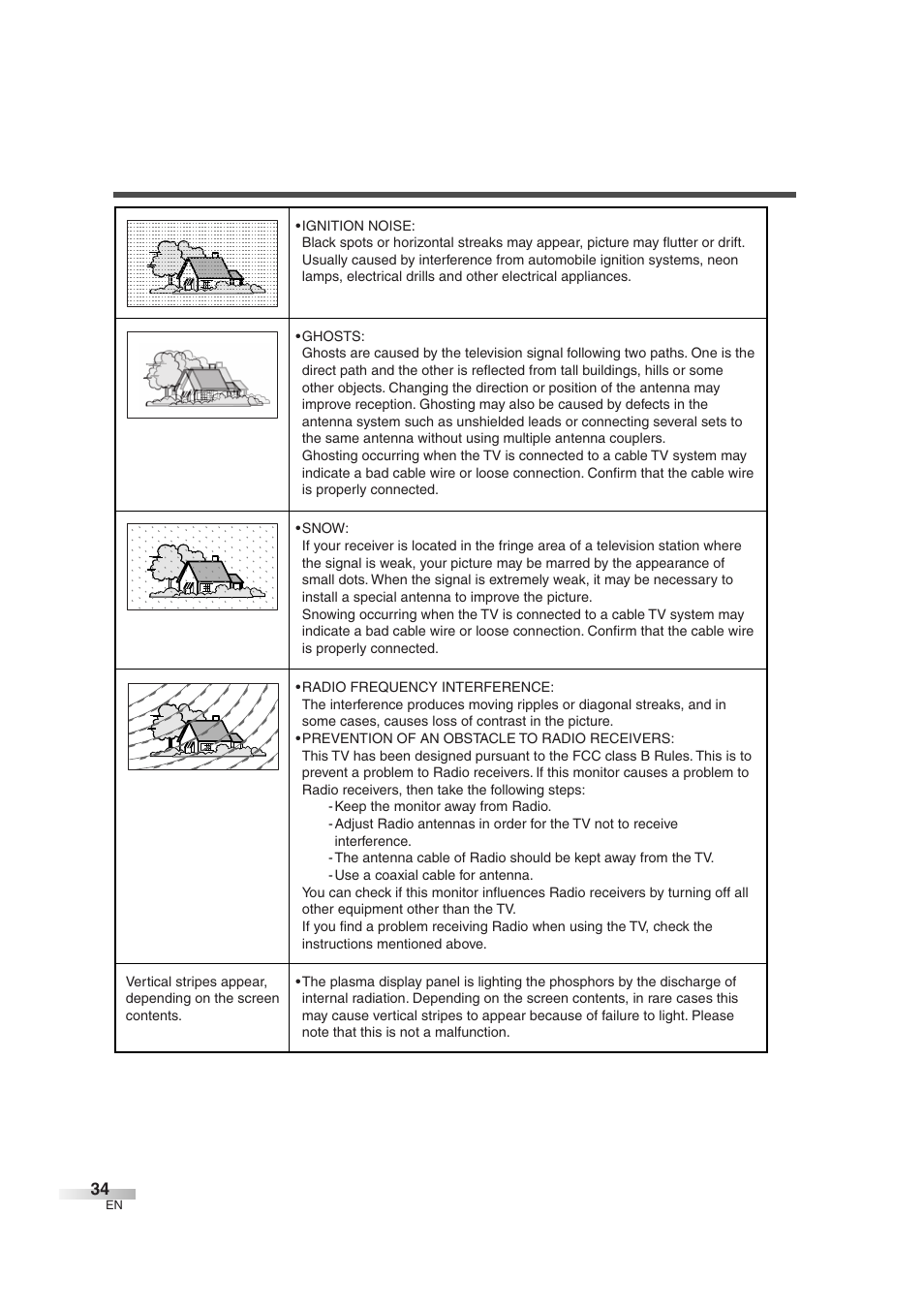 Sylvania 6842THG User Manual | Page 34 / 78