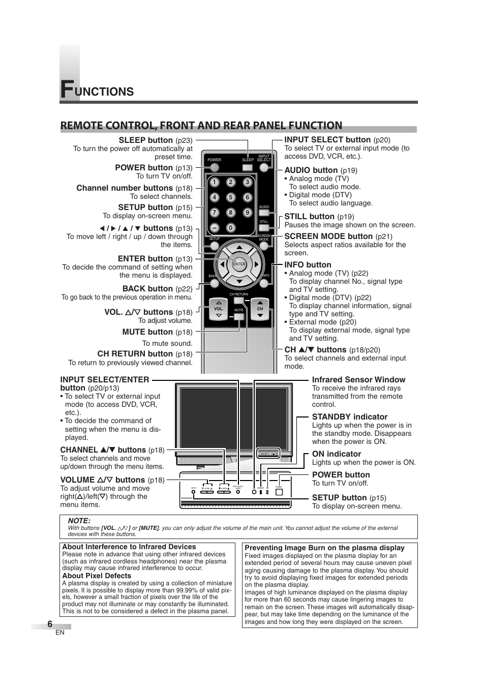Sylvania 6842THG User Manual | Page 6 / 78