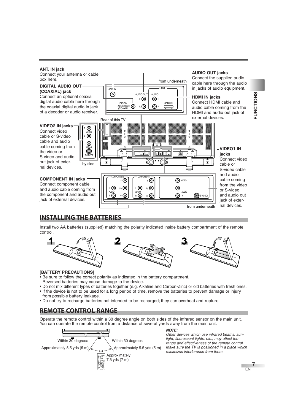 Installing the batteries, Remote control range, Functions | Sylvania 6842THG User Manual | Page 7 / 78