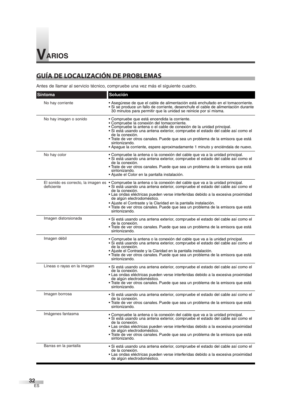 Guía de localización de problemas, Arios | Sylvania 6842THG User Manual | Page 70 / 78