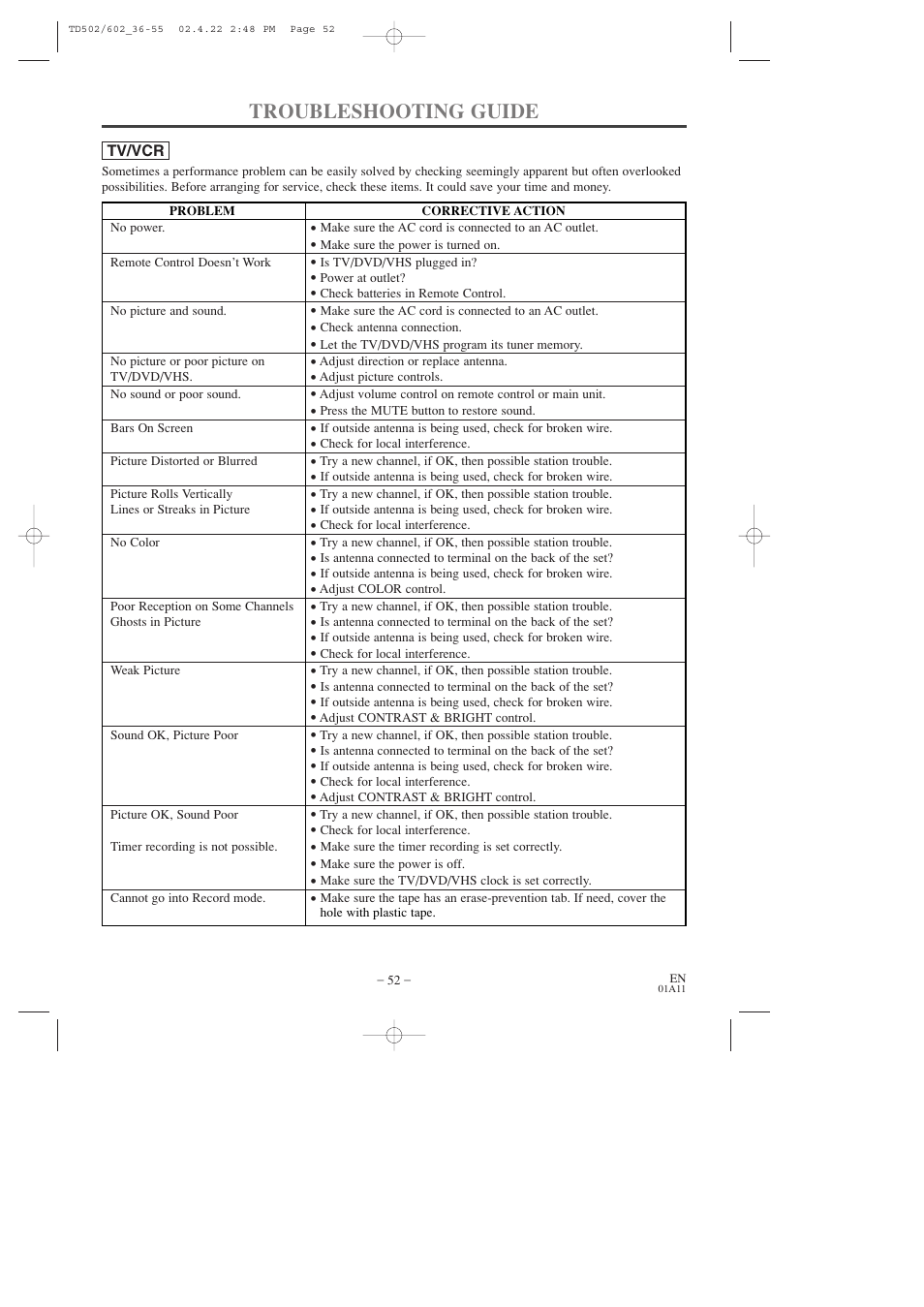 Troubleshooting guide | Sylvania SSC727C User Manual | Page 52 / 64
