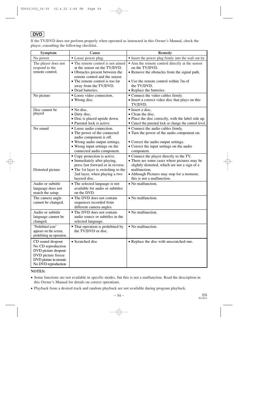 Sylvania SSC727C User Manual | Page 54 / 64