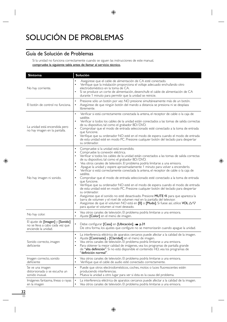 Solución de problemas, Guía de solución de problemas | Sylvania LC190SL1 User Manual | Page 114 / 120