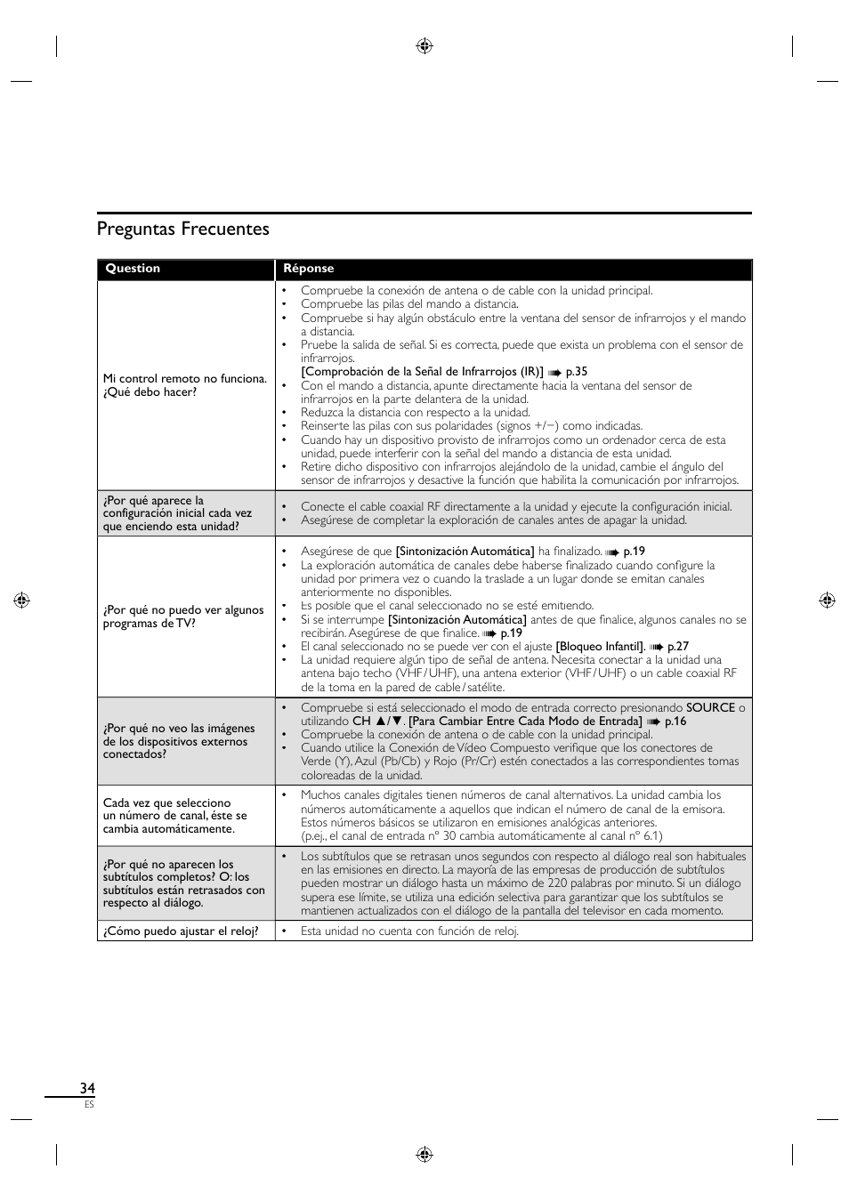 Preguntas frecuentes | Sylvania LC190SL1 User Manual | Page 116 / 120