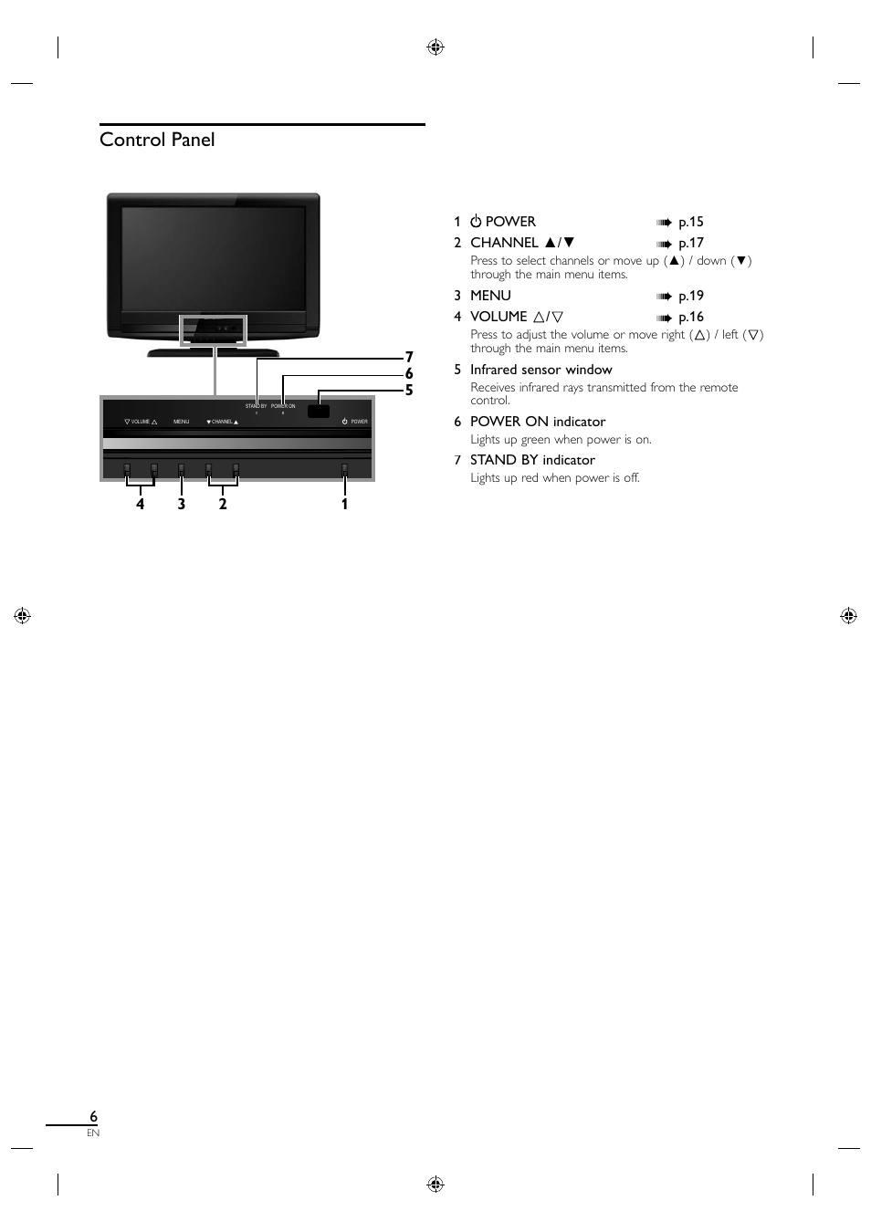 Control panel | Sylvania LC190SL1 User Manual | Page 14 / 120