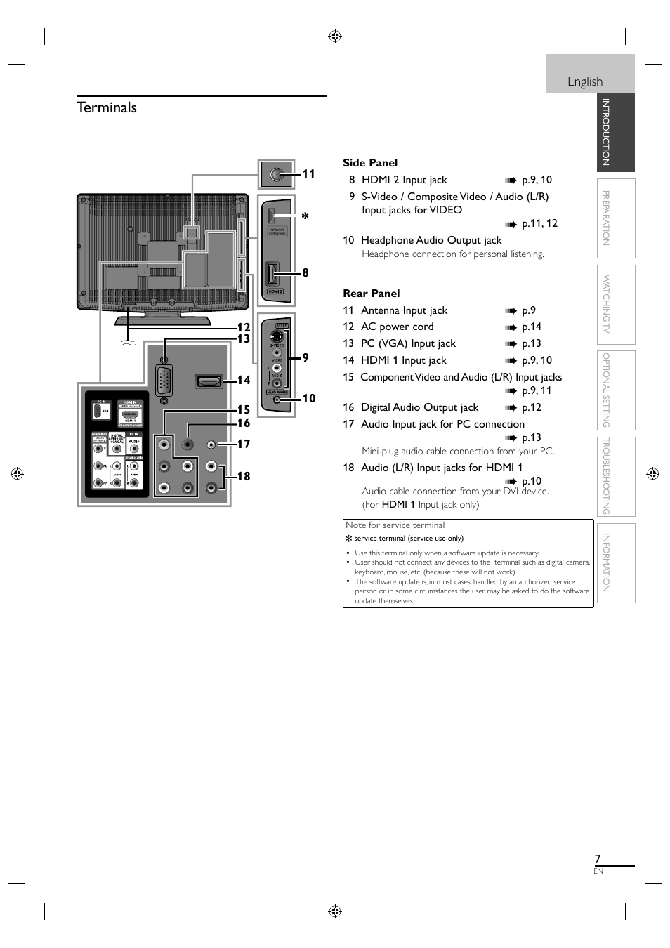 Terminals, English | Sylvania LC190SL1 User Manual | Page 15 / 120
