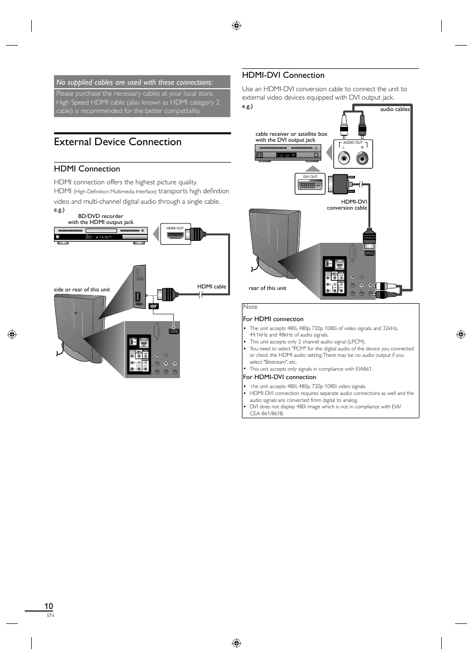 External device connection, Hdmi connection, Hdmi-dvi connection | No supplied cables are used with these connections | Sylvania LC190SL1 User Manual | Page 18 / 120