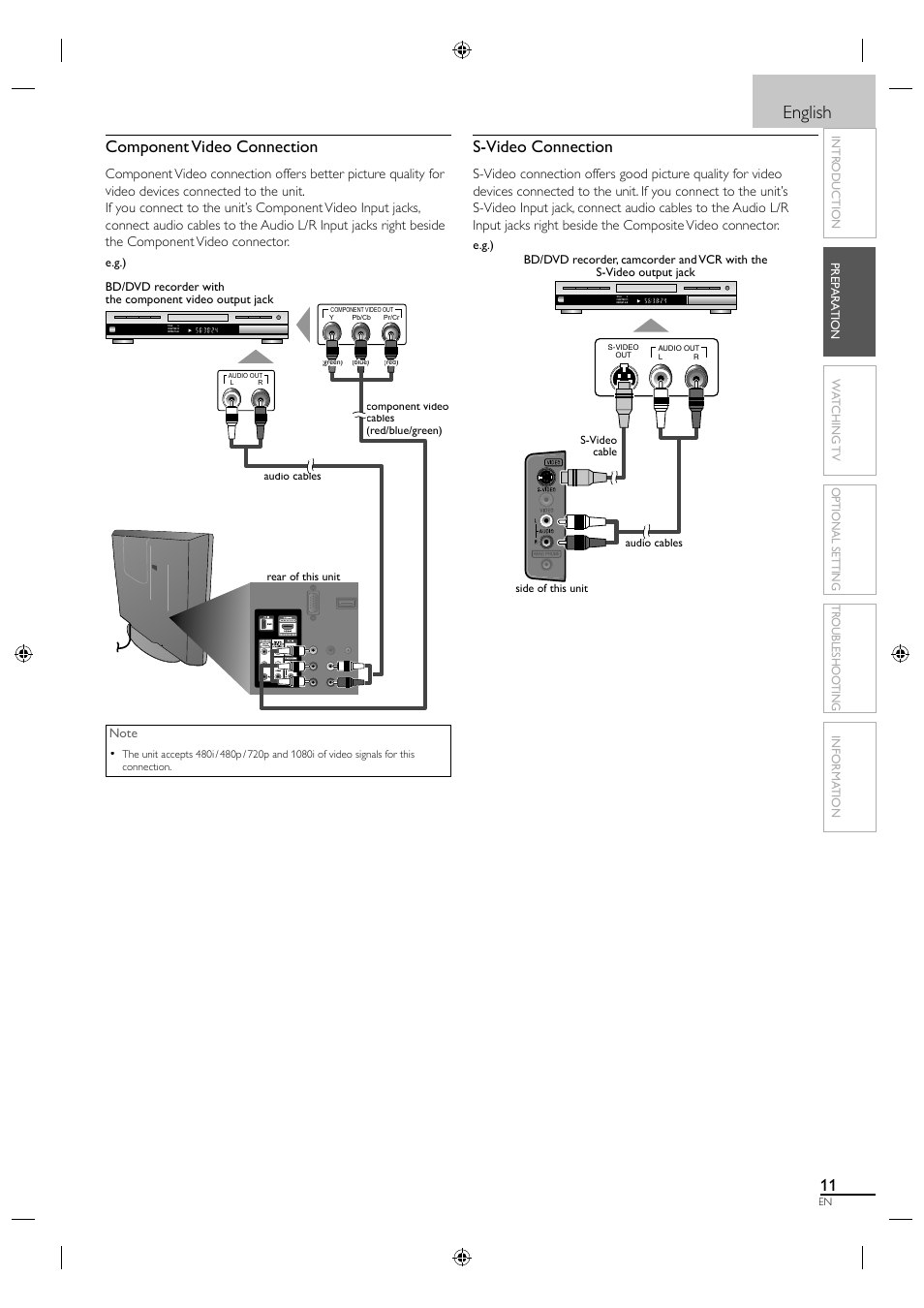 English, Component video connection, S-video connection | Sylvania LC190SL1 User Manual | Page 19 / 120