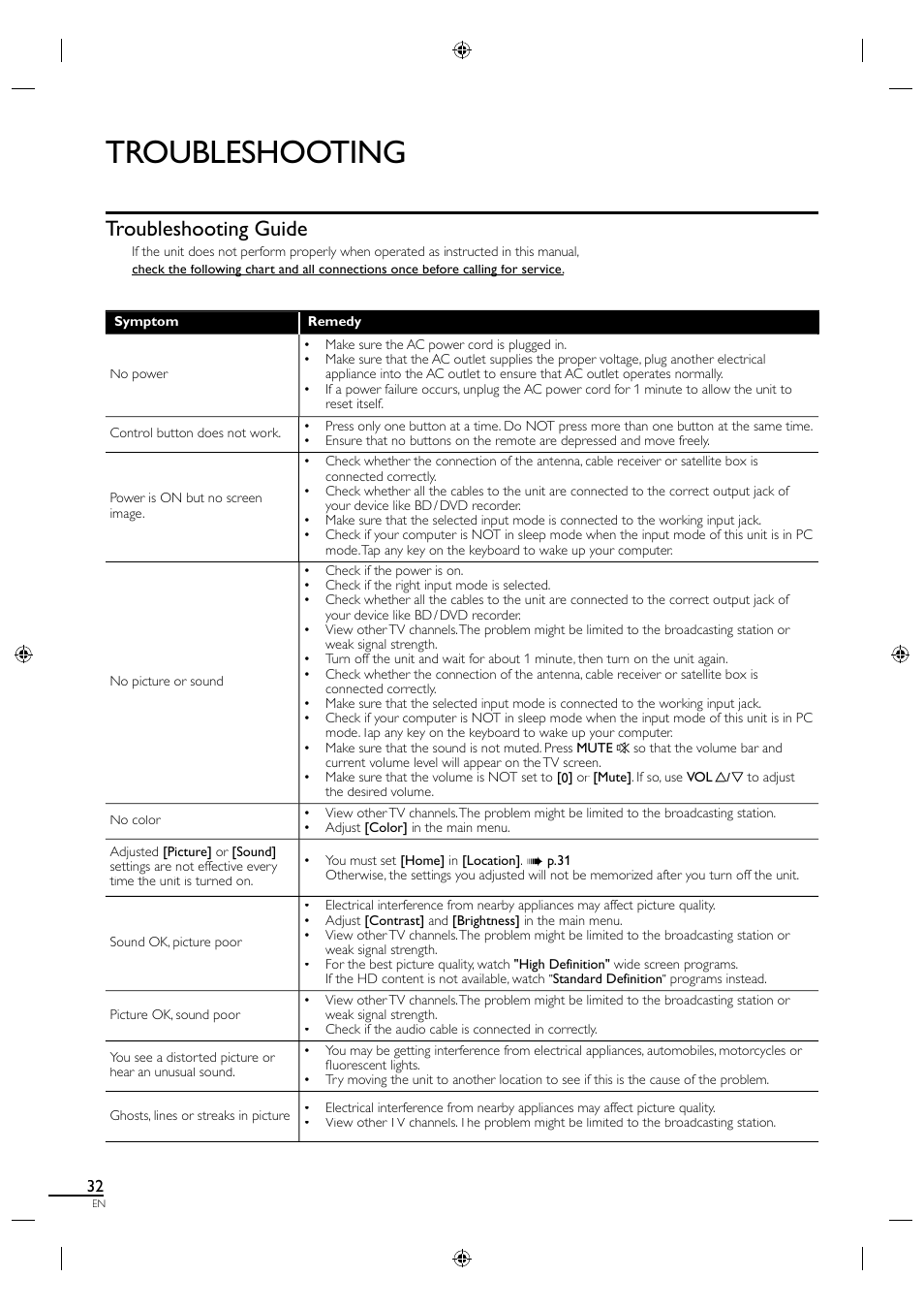 Troubleshooting, Troubleshooting guide | Sylvania LC190SL1 User Manual | Page 40 / 120