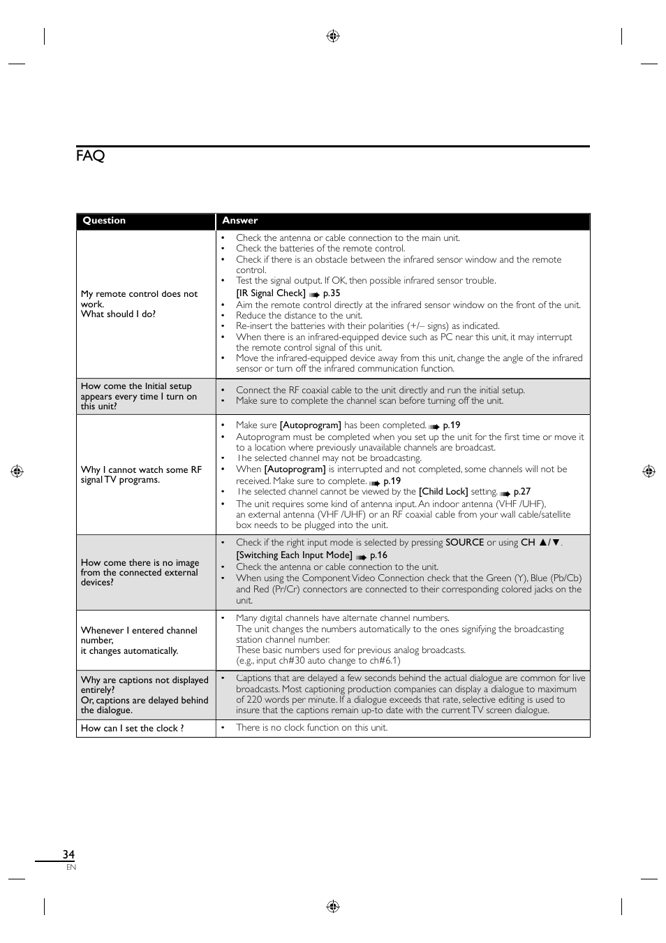 Sylvania LC190SL1 User Manual | Page 42 / 120