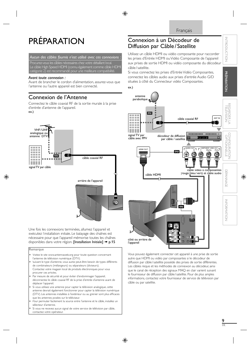Préparation, Connexion de l’antenne, Français | Sylvania LC190SL1 User Manual | Page 54 / 120