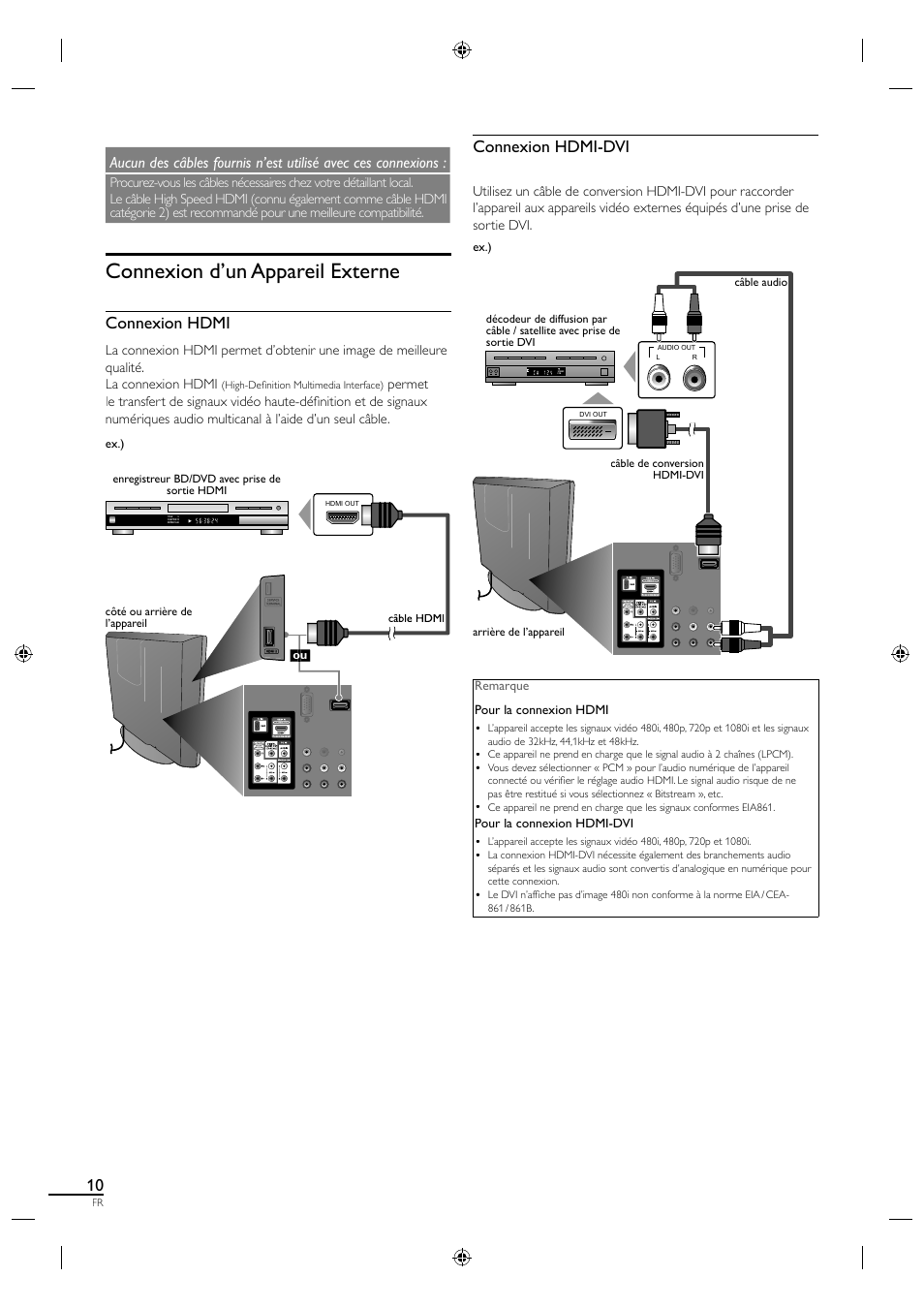 Connexion d’un appareil externe, Connexion hdmi, Connexion hdmi-dvi | Sylvania LC190SL1 User Manual | Page 55 / 120