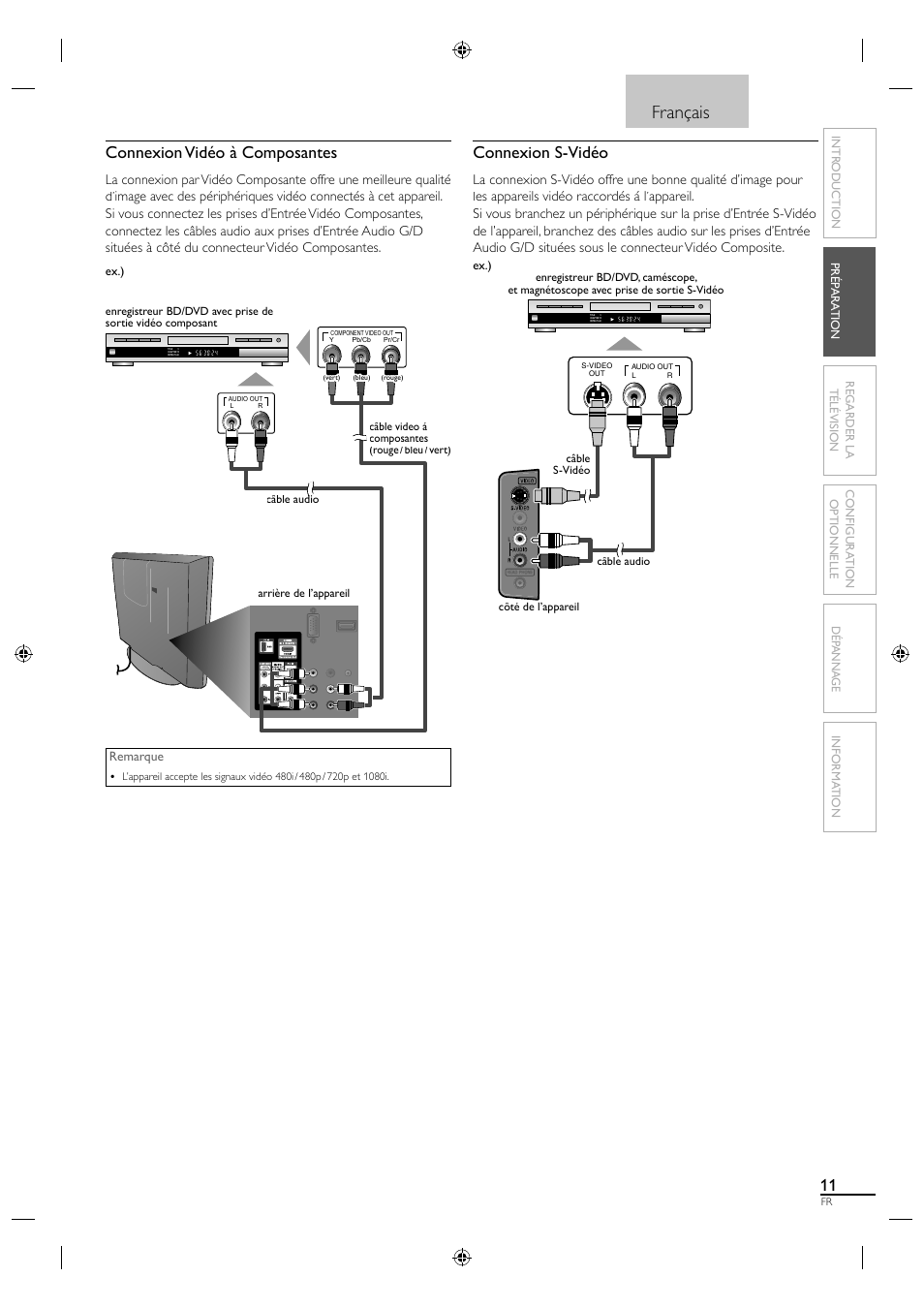 Français, Connexion vidéo à composantes, Connexion s-vidéo | Sylvania LC190SL1 User Manual | Page 56 / 120