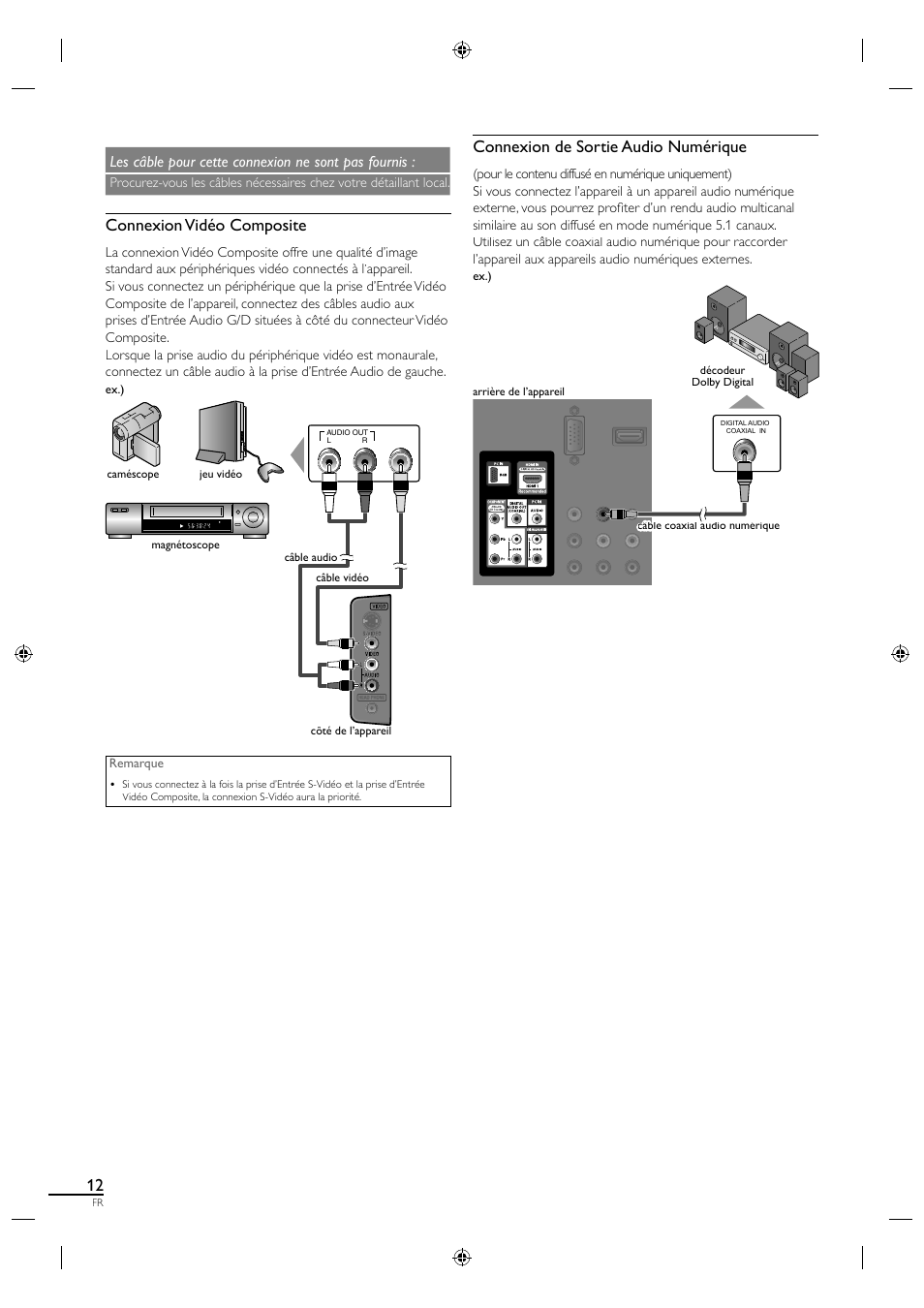 Connexion vidéo composite, Connexion de sortie audio numérique, Les câble pour cette connexion ne sont pas fournis | Sylvania LC190SL1 User Manual | Page 57 / 120