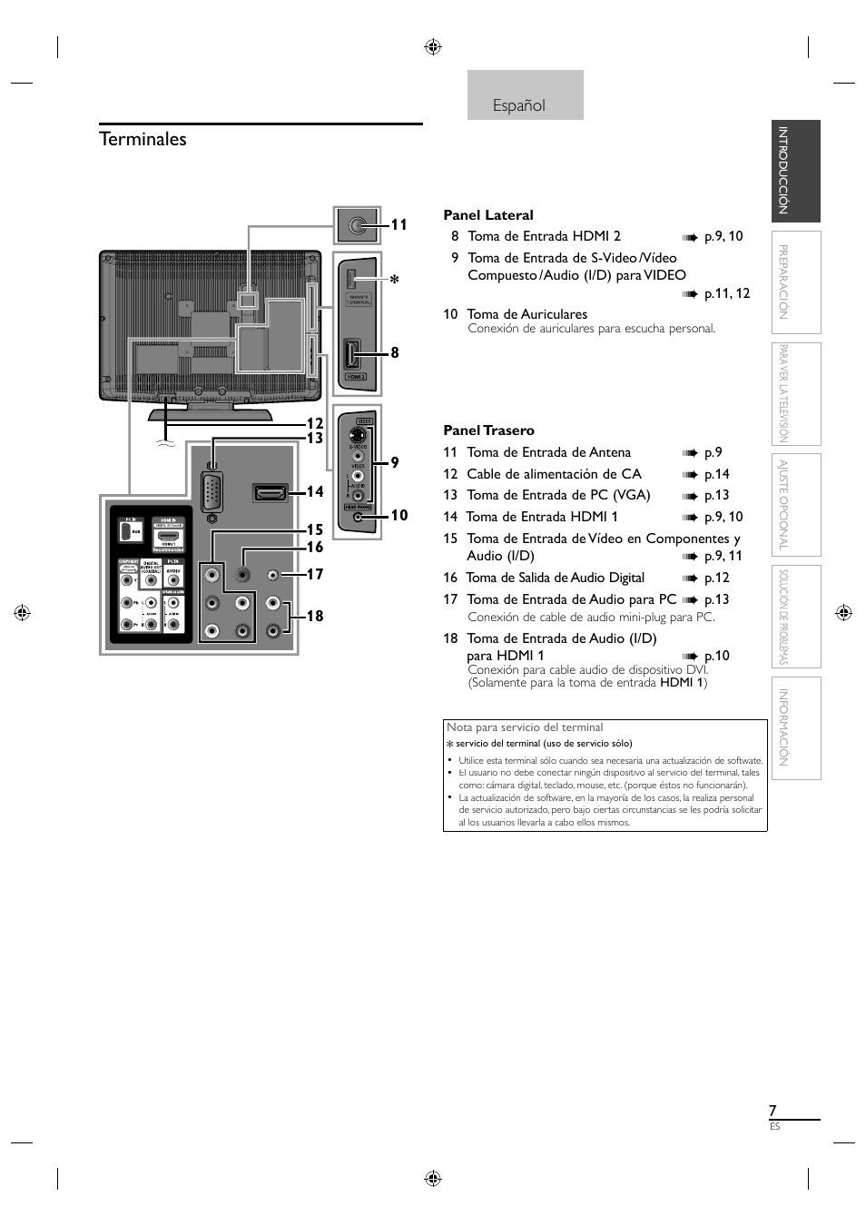 Terminales, Español | Sylvania LC190SL1 User Manual | Page 89 / 120