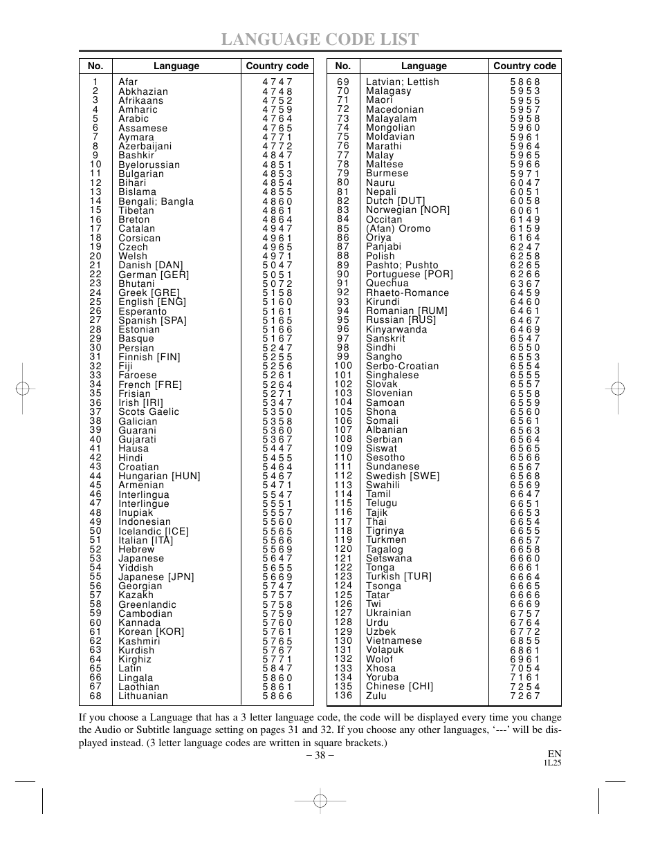 Language code list | Sylvania DVC800CC User Manual | Page 38 / 42