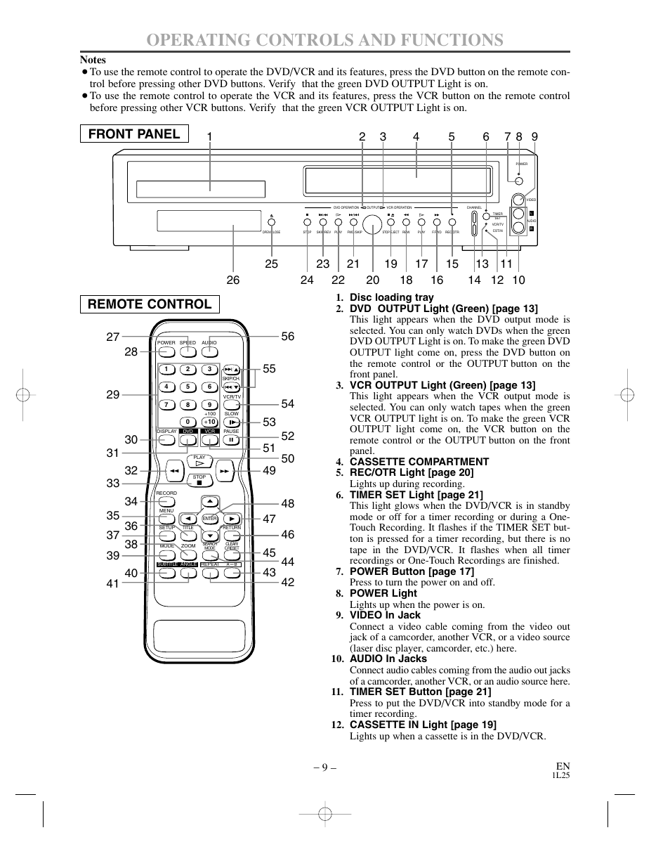Operating controls and functions, Front panel remote control | Sylvania DVC800CC User Manual | Page 9 / 42