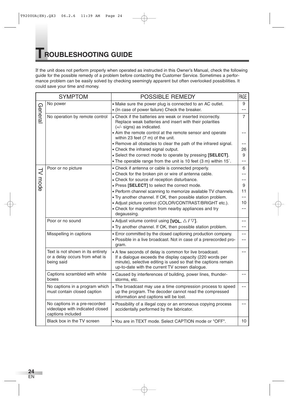 Roubleshooting guide, Symptom possible remedy page, Tv mode gener al | Sylvania 6520FDG User Manual | Page 24 / 36