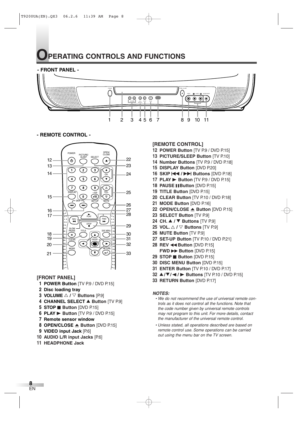 Perating controls and functions | Sylvania 6520FDG User Manual | Page 8 / 36