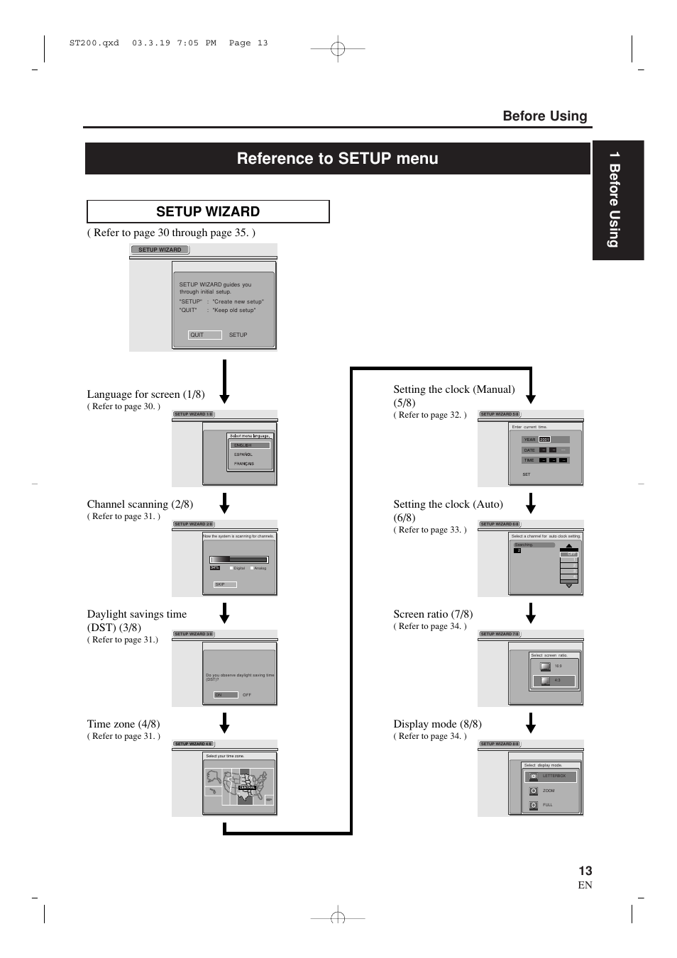 Reference to setup menu, Before using 1 bef ore using, Setup wizard | 1a23, Refer to page 32. ), Refer to page 33. ) ( refer to page 31.) | Sylvania SRZ3000 User Manual | Page 13 / 108