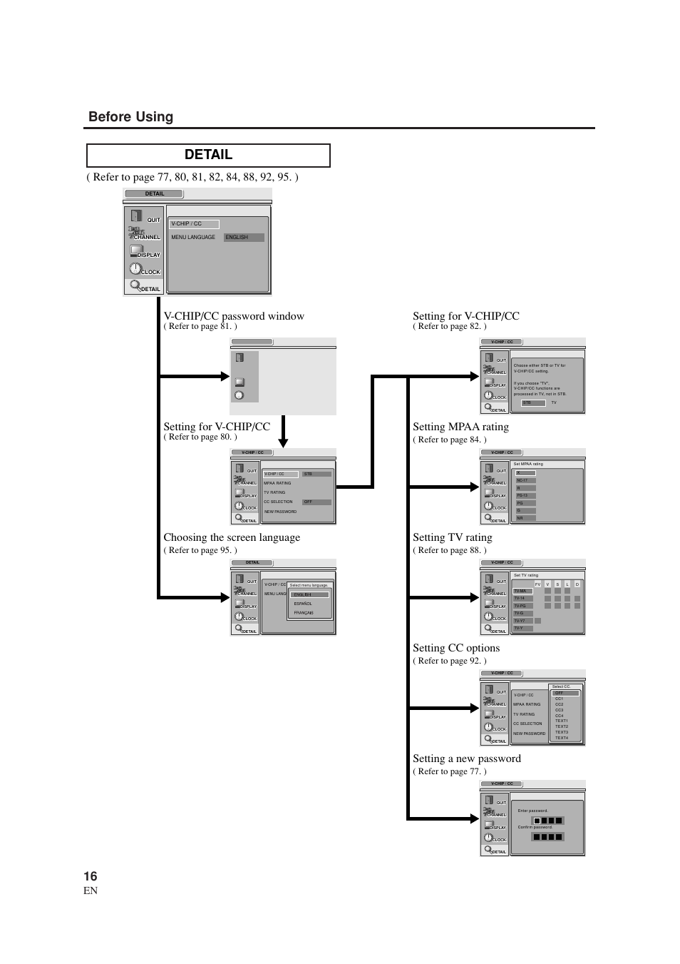 Before using, Detail, Setting for v-chip/cc | Choosing the screen language, 1a23, Refer to page 81. ), Refer to page 95. ) | Sylvania SRZ3000 User Manual | Page 16 / 108