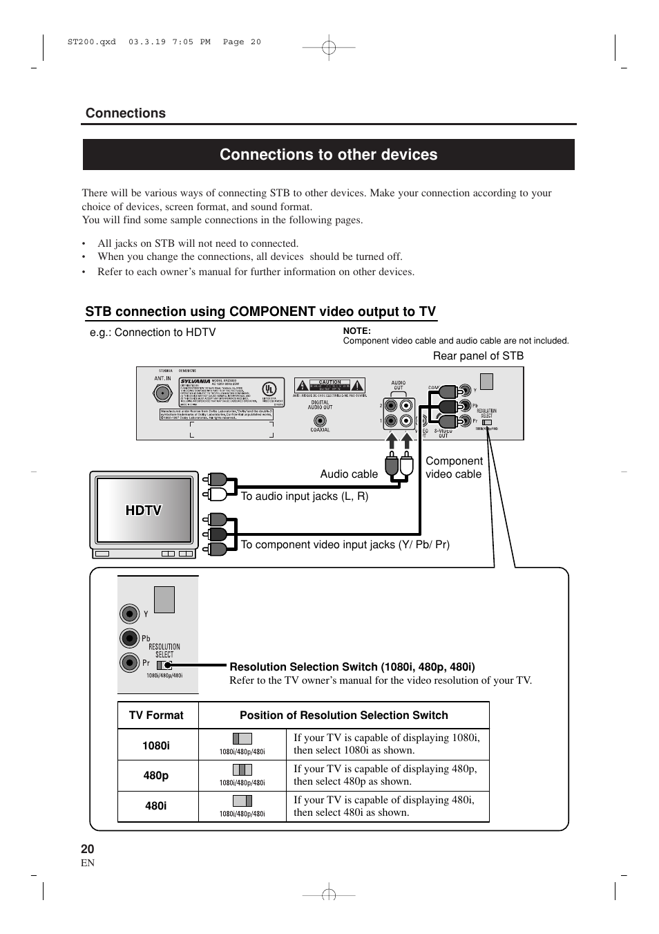 Connections to other devices | Sylvania SRZ3000 User Manual | Page 20 / 108